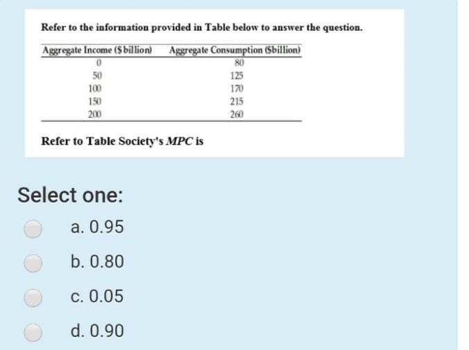  Refer to the information provided in Table below to answer the