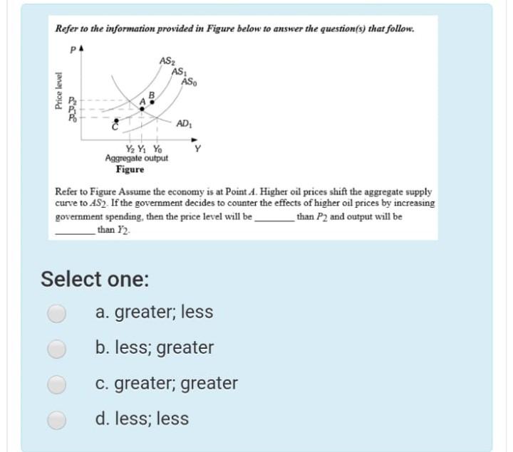 the information provided in Figure below to answer the question(s) that follow.