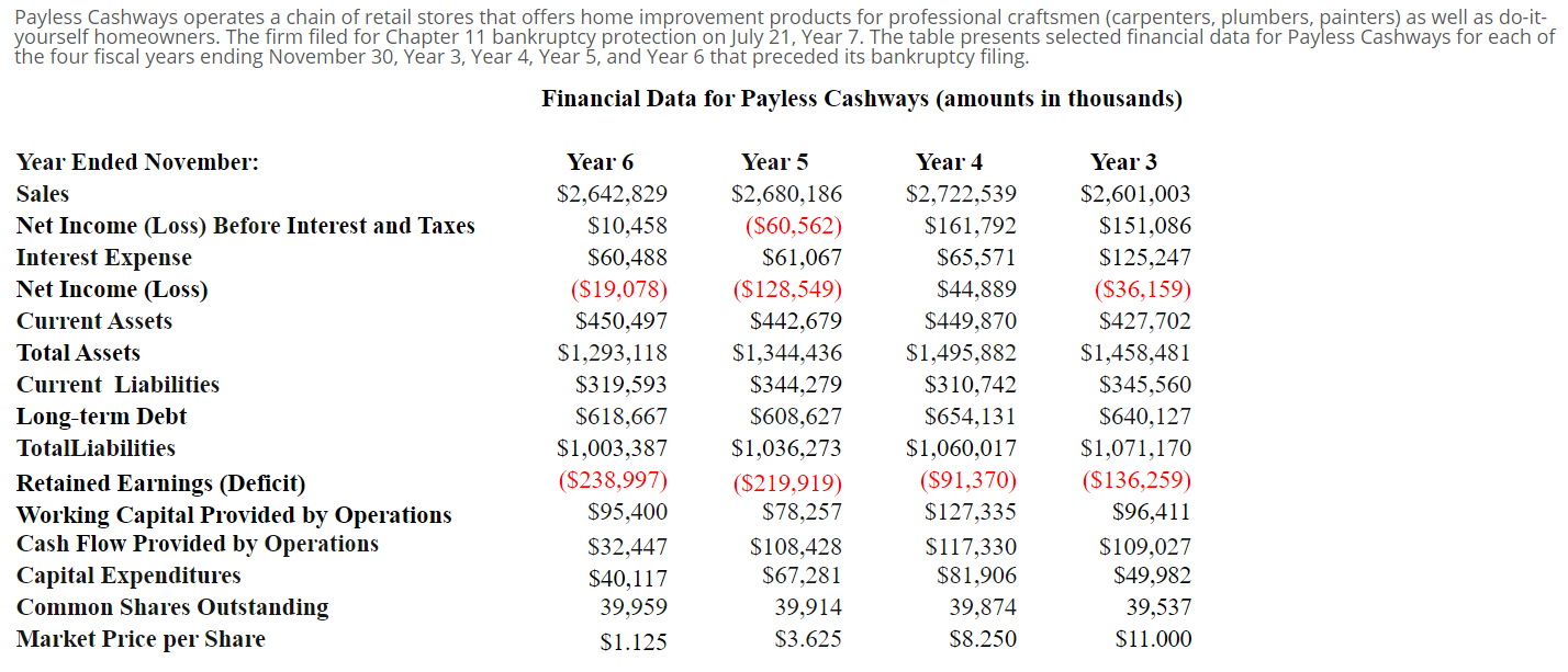 Here are the questions and the chart is below. Let me