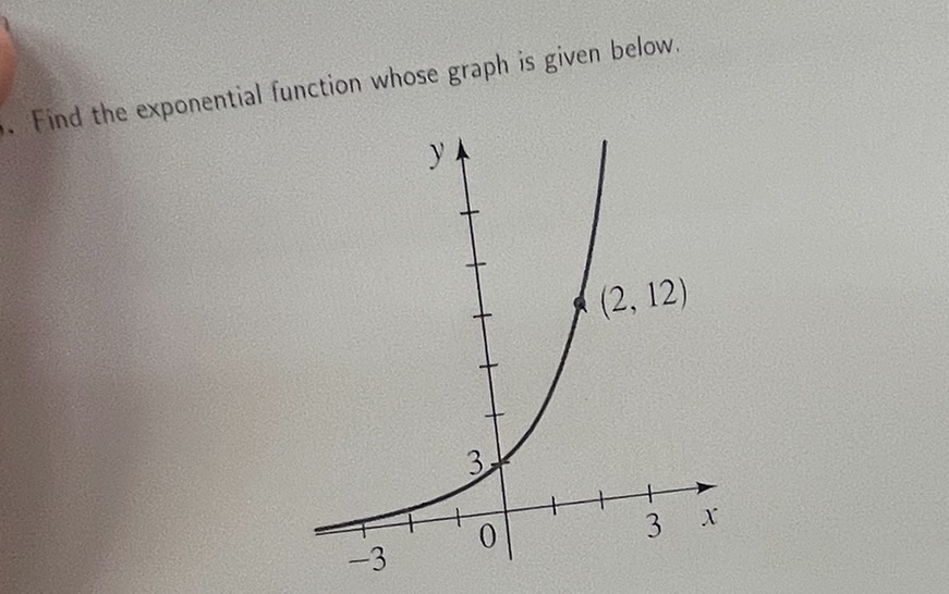 Find the exponential function whose graph is given below, (2, 12)