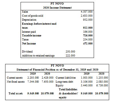 PT NOVO 20201. S Cut nld Emiugs aud Tmble Aition to PT