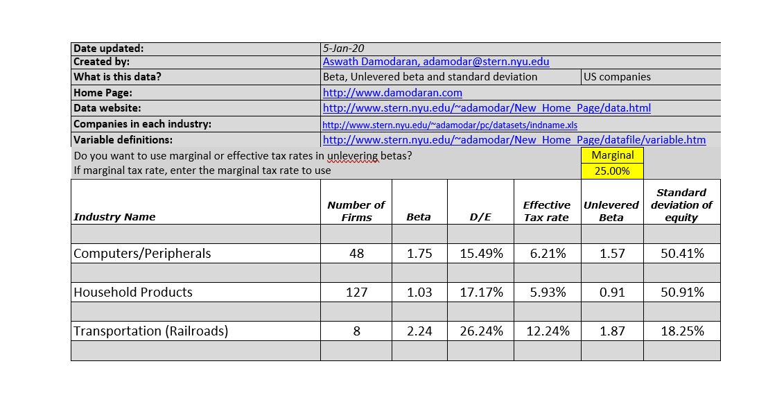 1.Please note the following partial information from the data of NYU Professor