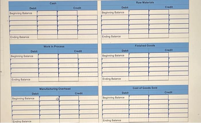 were used in production of this amount, $66,700 was for direct materials