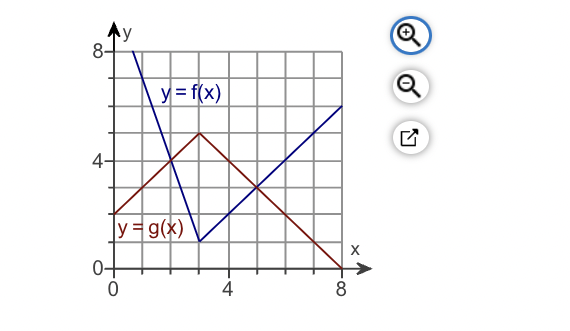 g are shown in the gure to the right. Find the following