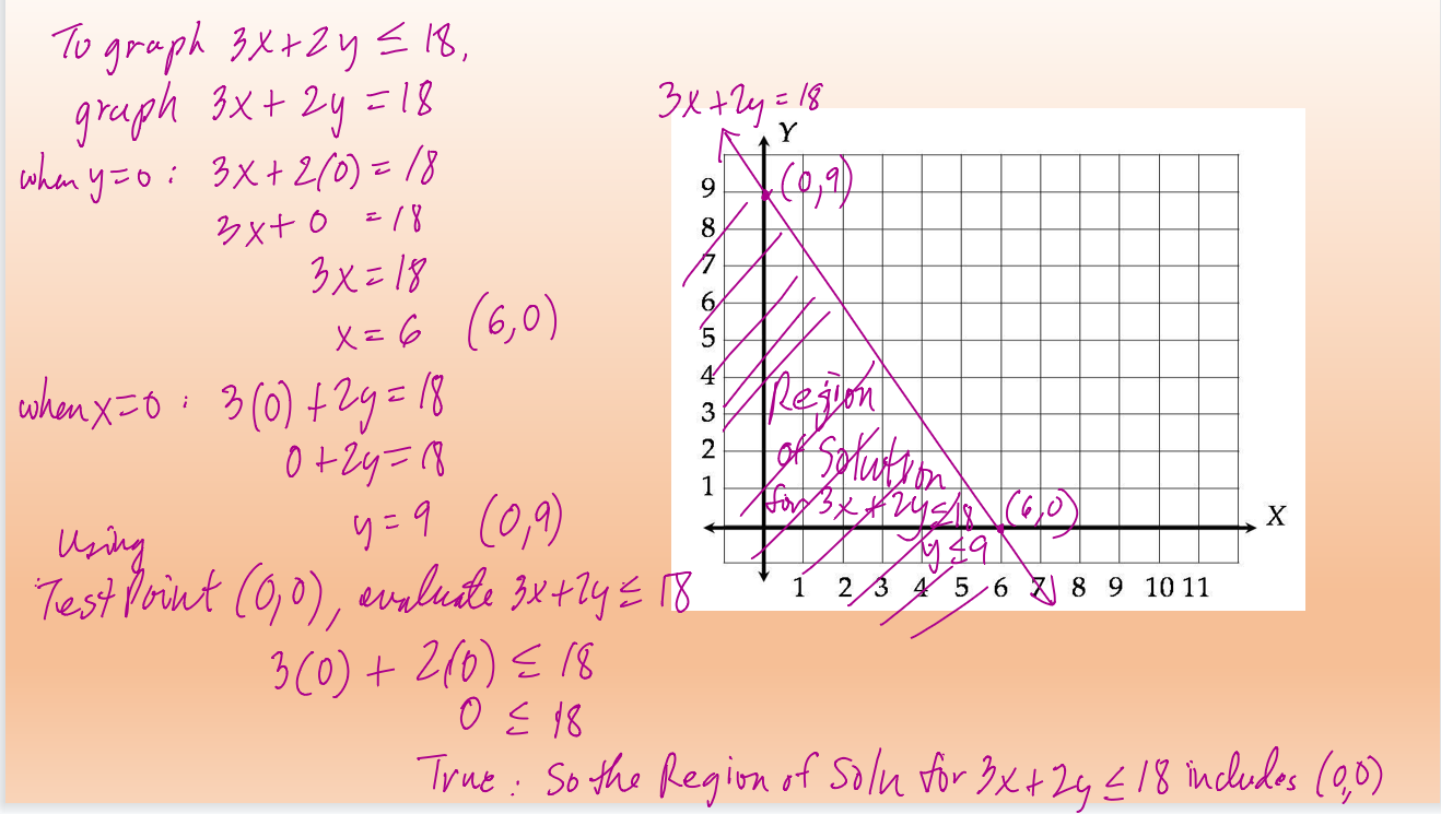 shown in our class or in the presentation les or Excel les.