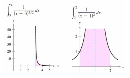 Explain why the integral is improper and determine whether the improper integral