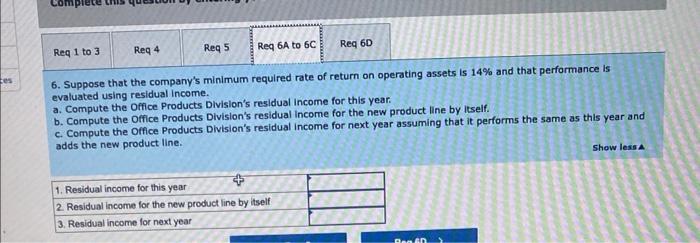 return on investment (ROI) has led the company for three years, and