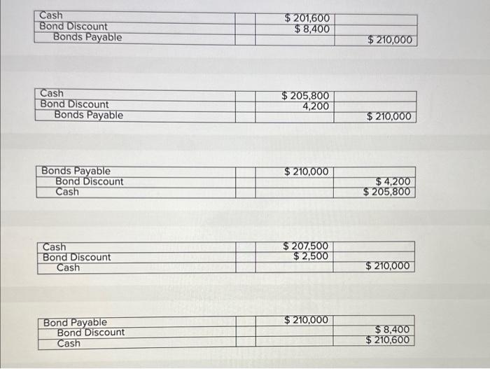 value of $210 , 000 , that pay interest semiannually. The bonds