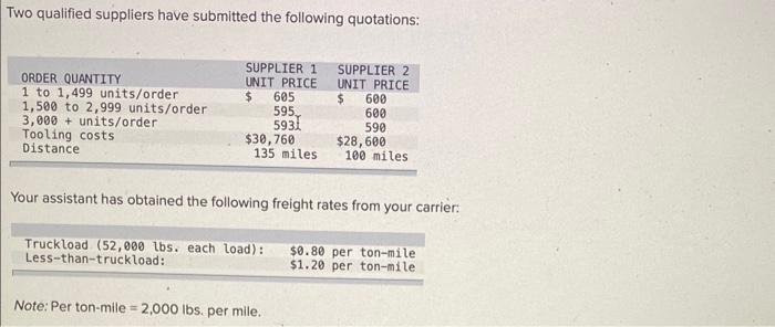 must order the engines in lot sizes of 900 units. Because of