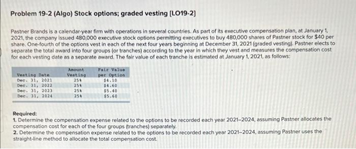 Problem 19-2 (Algo) Stock options; graded vesting (L019-2) Pastner Brands is