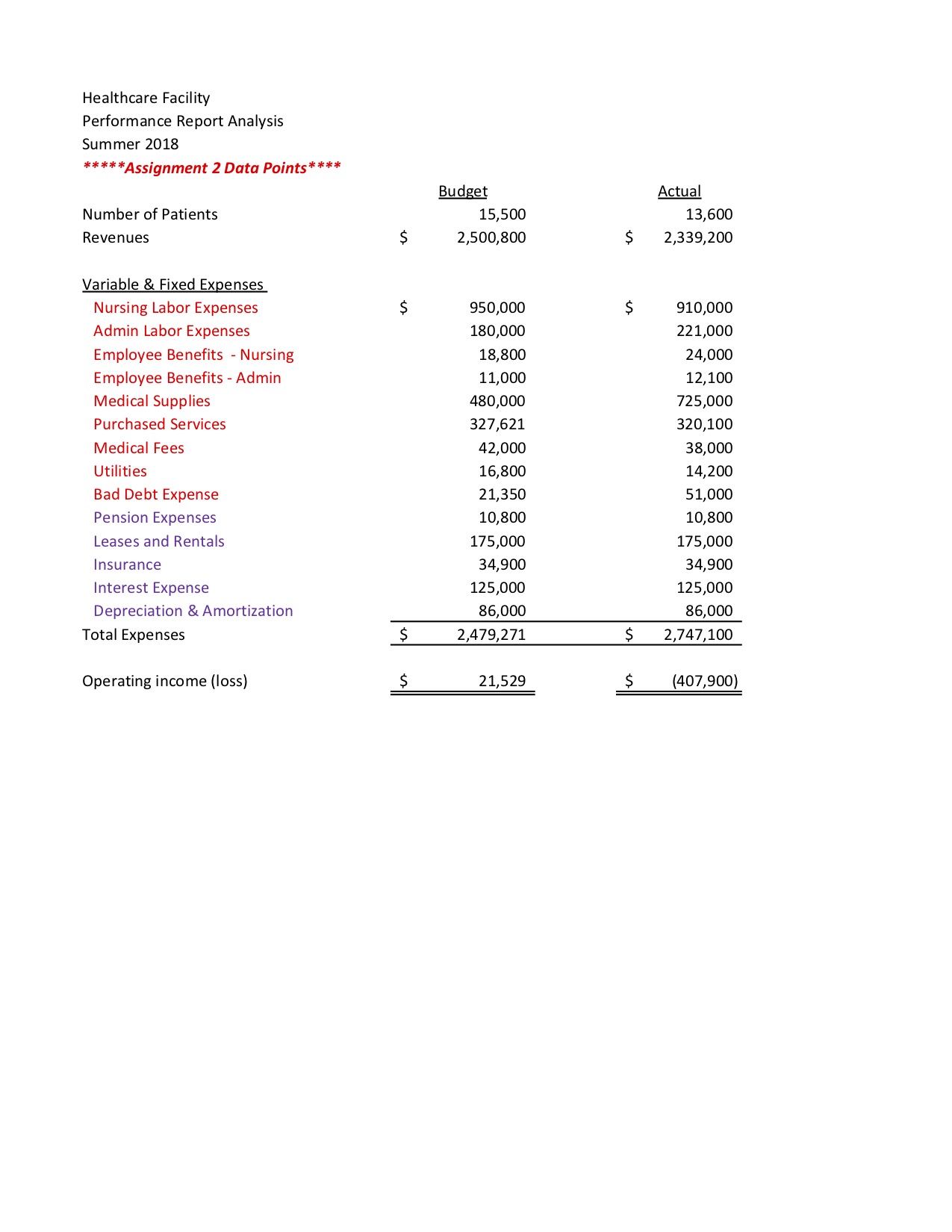 When discussing budget I need help understanding the equations need to calculate