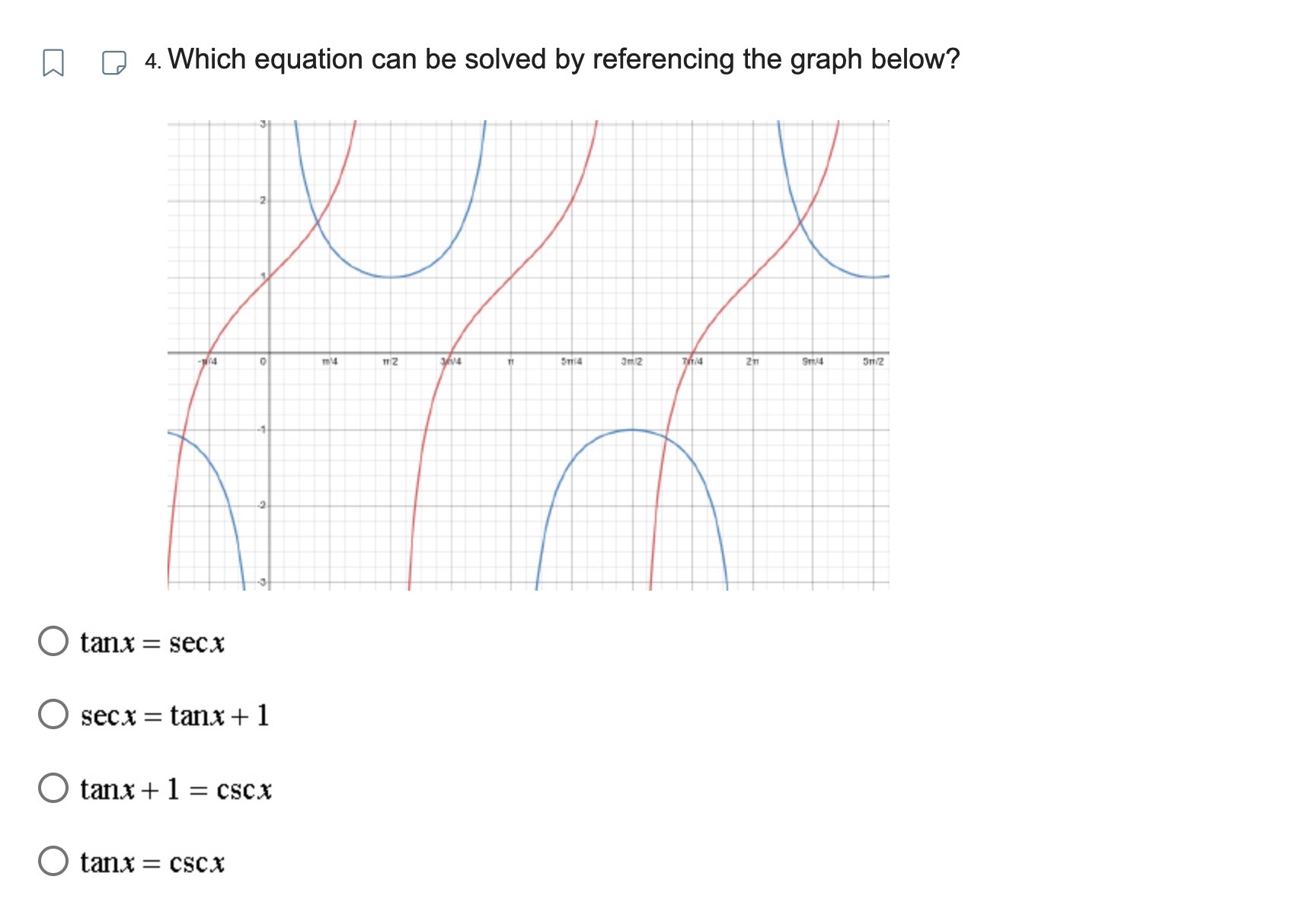Q4. Which equation can be solved by referencing the graph below?