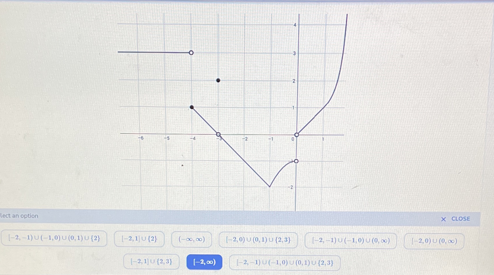 lect an option 1-2, o (0, 1) o {2} X CLOSE [2,