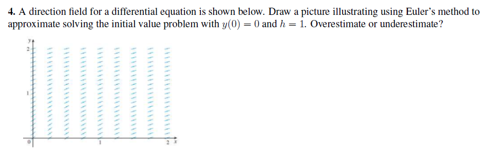 Draw a picture illustrating using Euler's method to approximate solving the initial