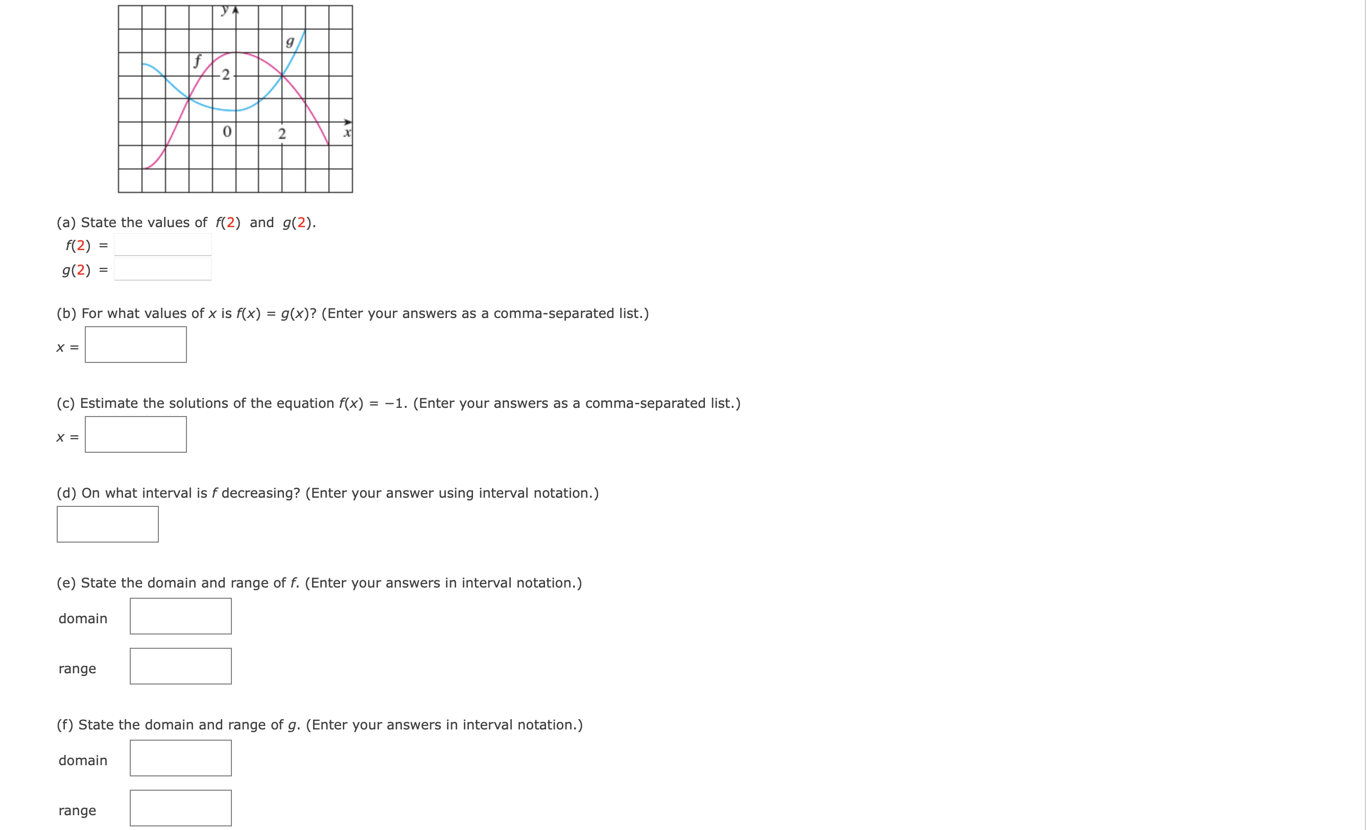 value of f(1). (b) Estimate the value of f(-1). (c) For what