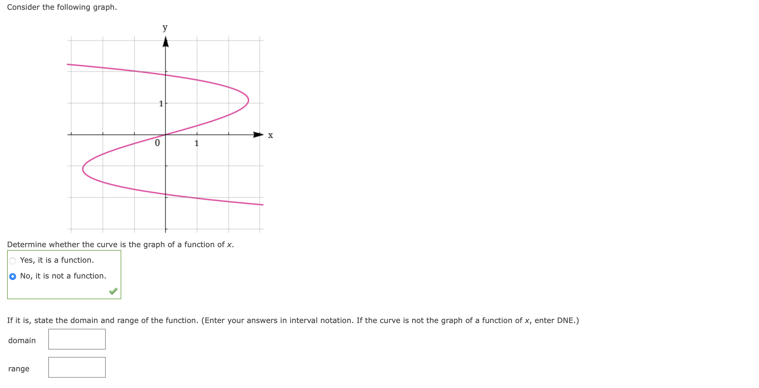 values of x is f(x) = 1? (Enter your answers as a