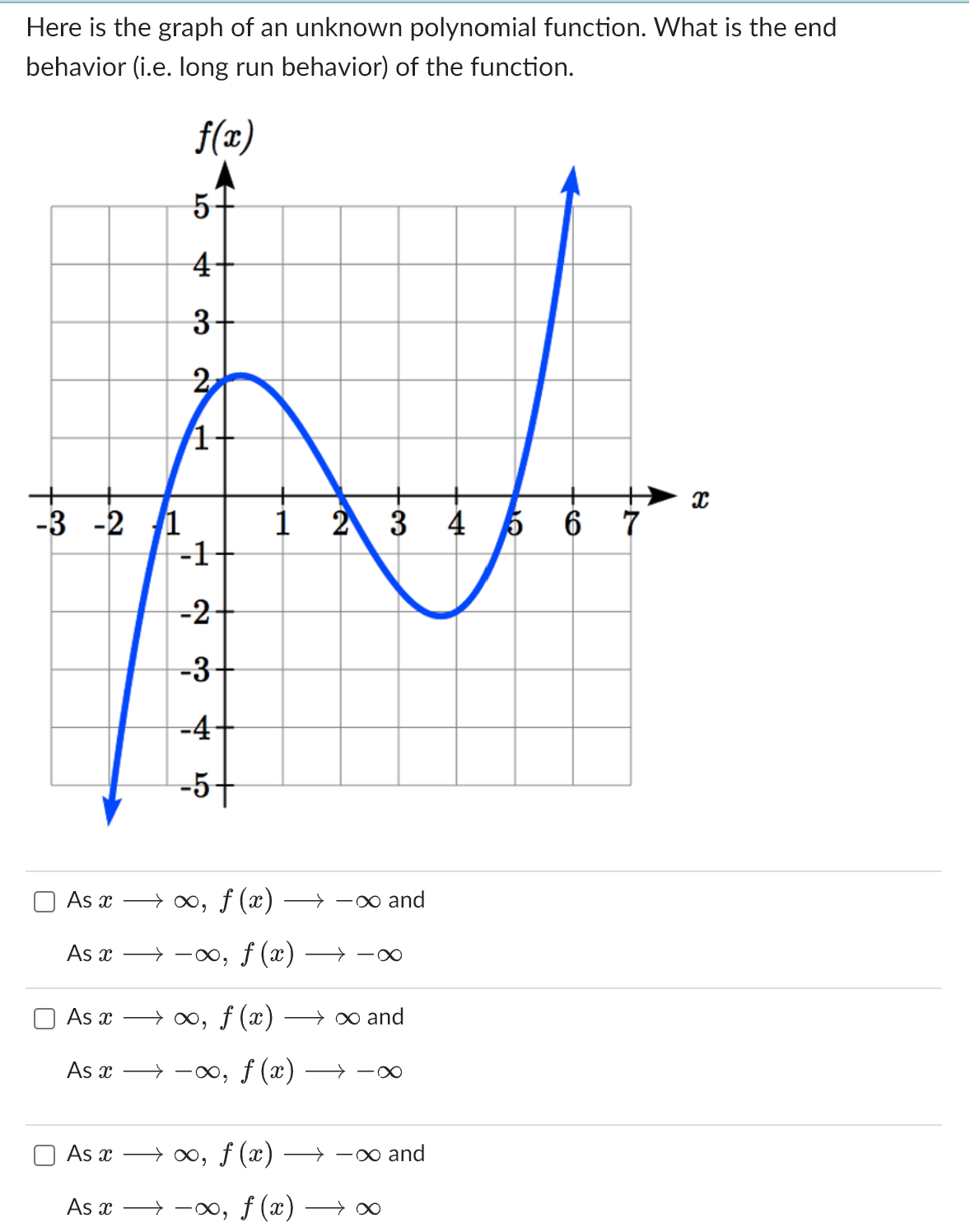 the end behavior (i.e. long run behavior) of the function. f (20)