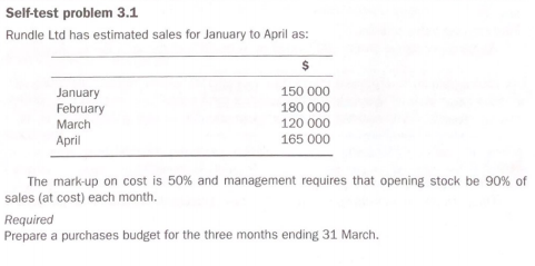 000 February 180 000 March 120 000 April 165 000 The mark-up