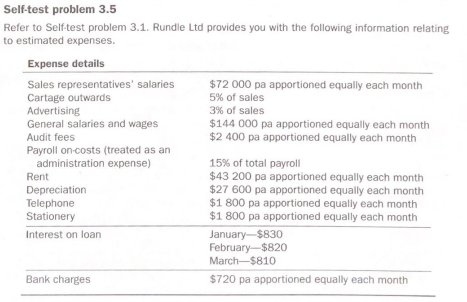 of sales (at cost) each month. Required Prepare a purchases budget for
