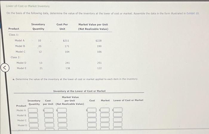 Lower of-Cost-or-Market Inventory On the basis of the following data, determine