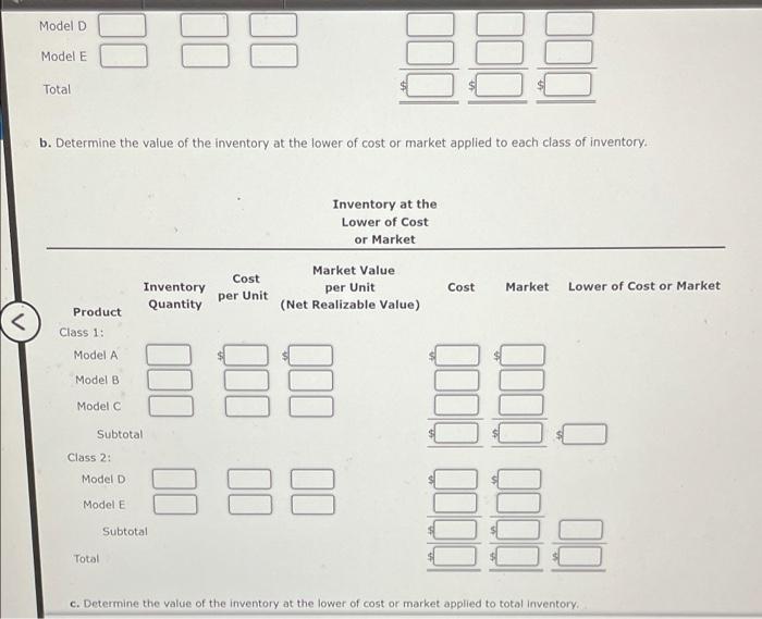 the value of the Inventory at the lower of cost ar market.