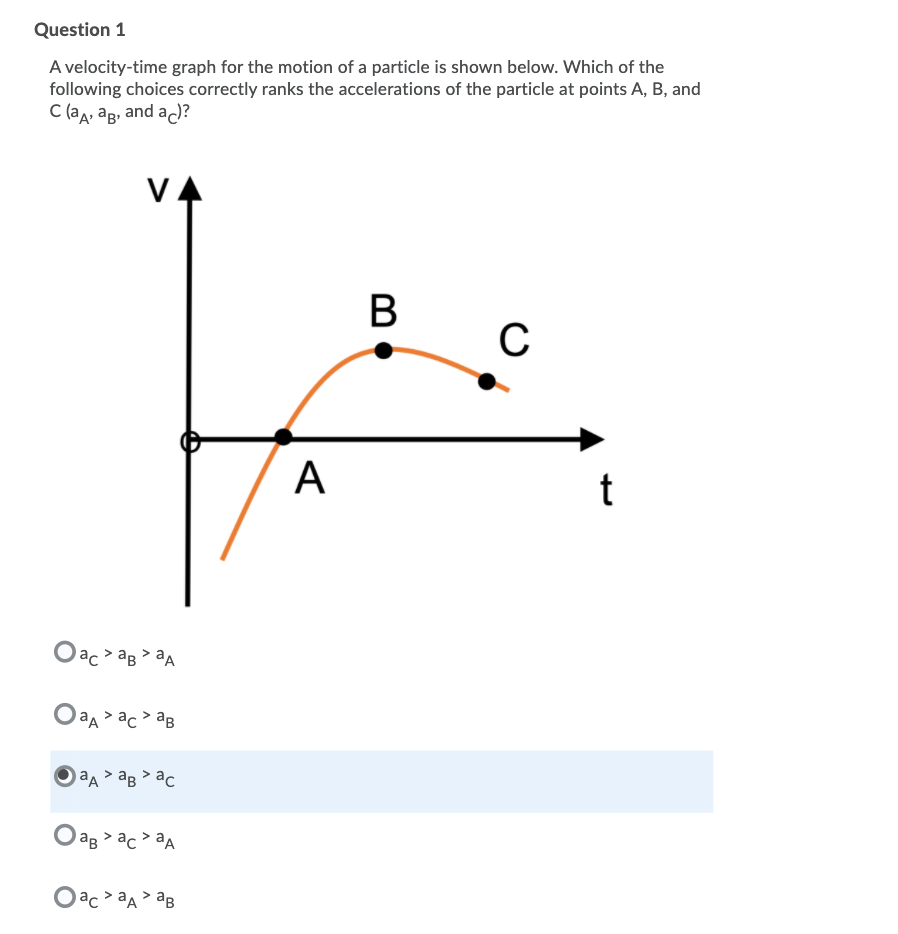 for the motion of a particle is shown below. Which of the