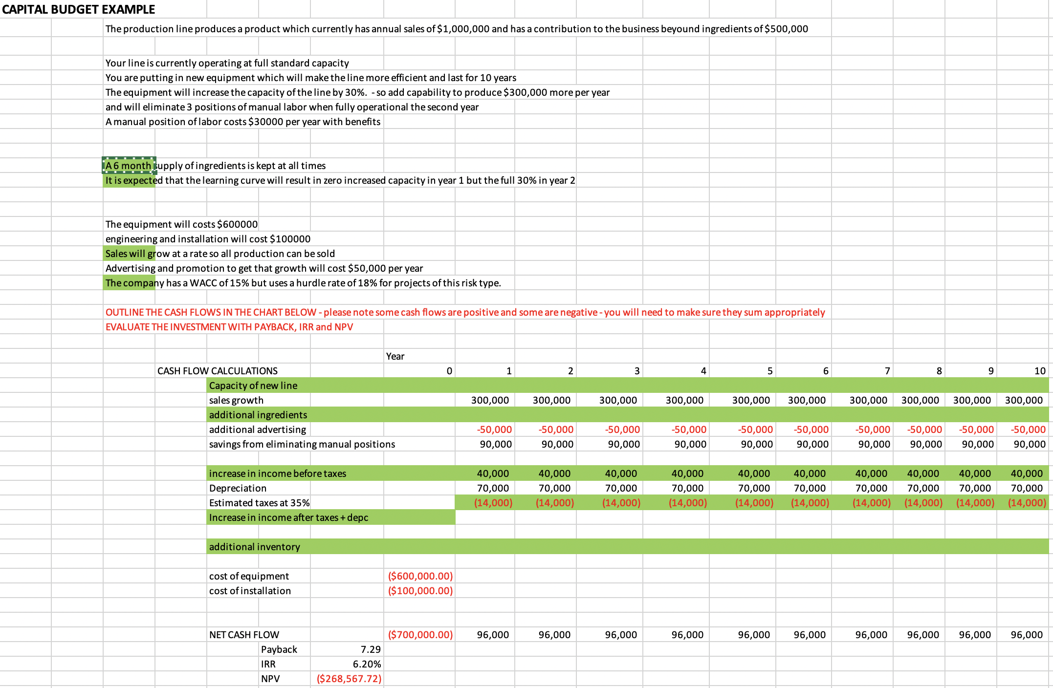I have started on this assignment but I am having trouble with