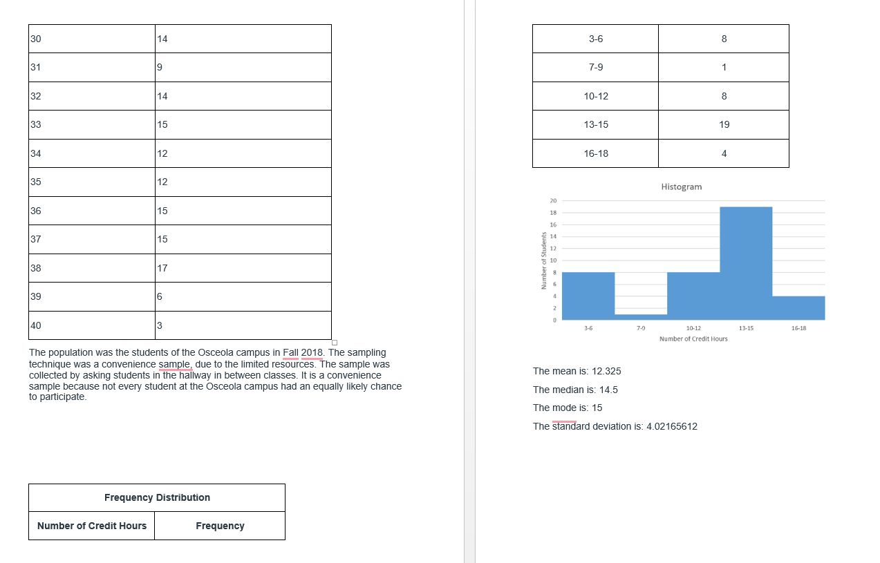 of the population. your sampling technique, and provide your table with the