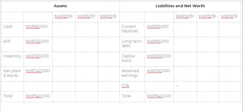 Its 'amnry 1 usD and the MXP (Mexican Mxpzo/usol_ C lia -t