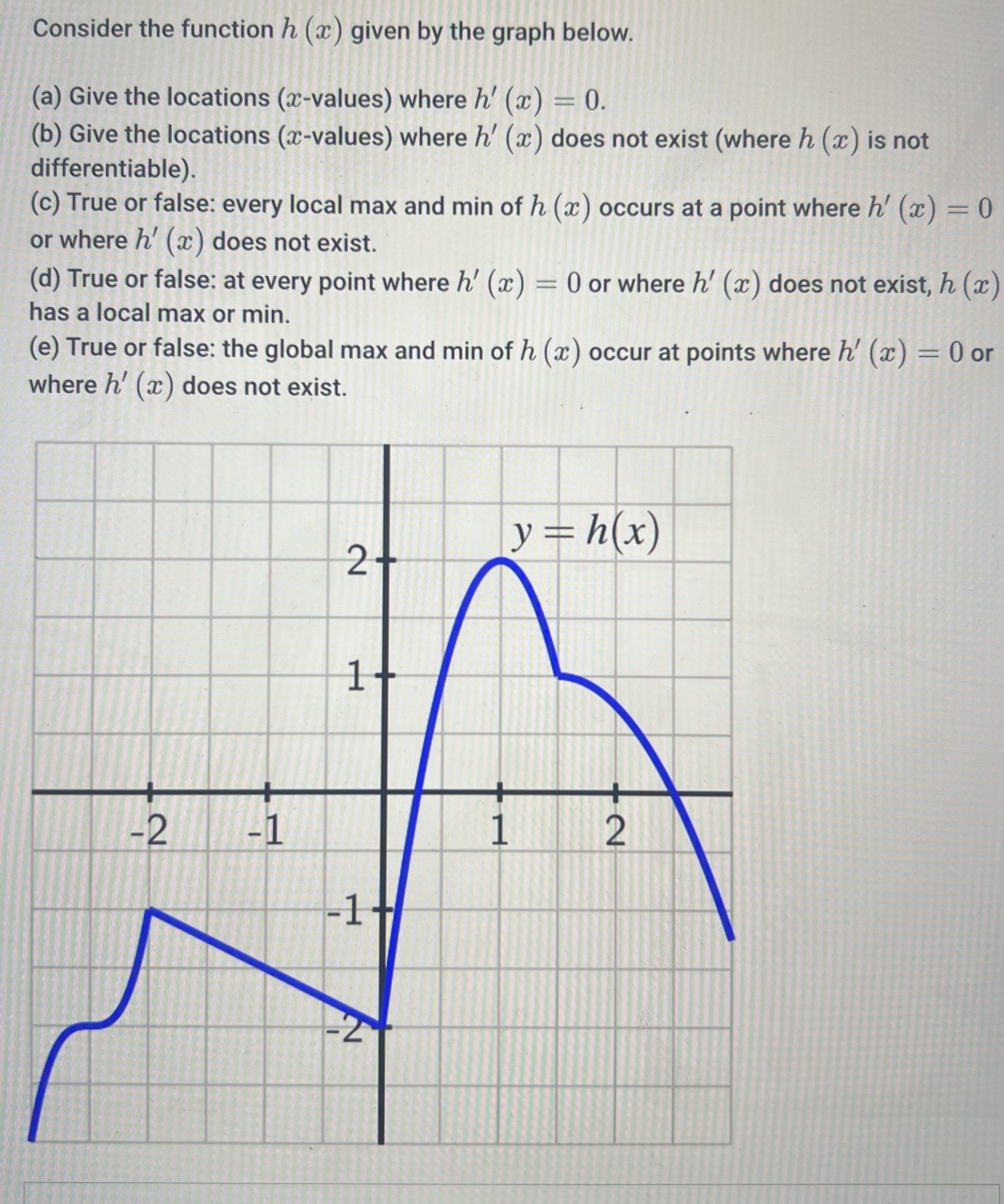 Please help solve all abcde, thanks. Consider the function h (x )