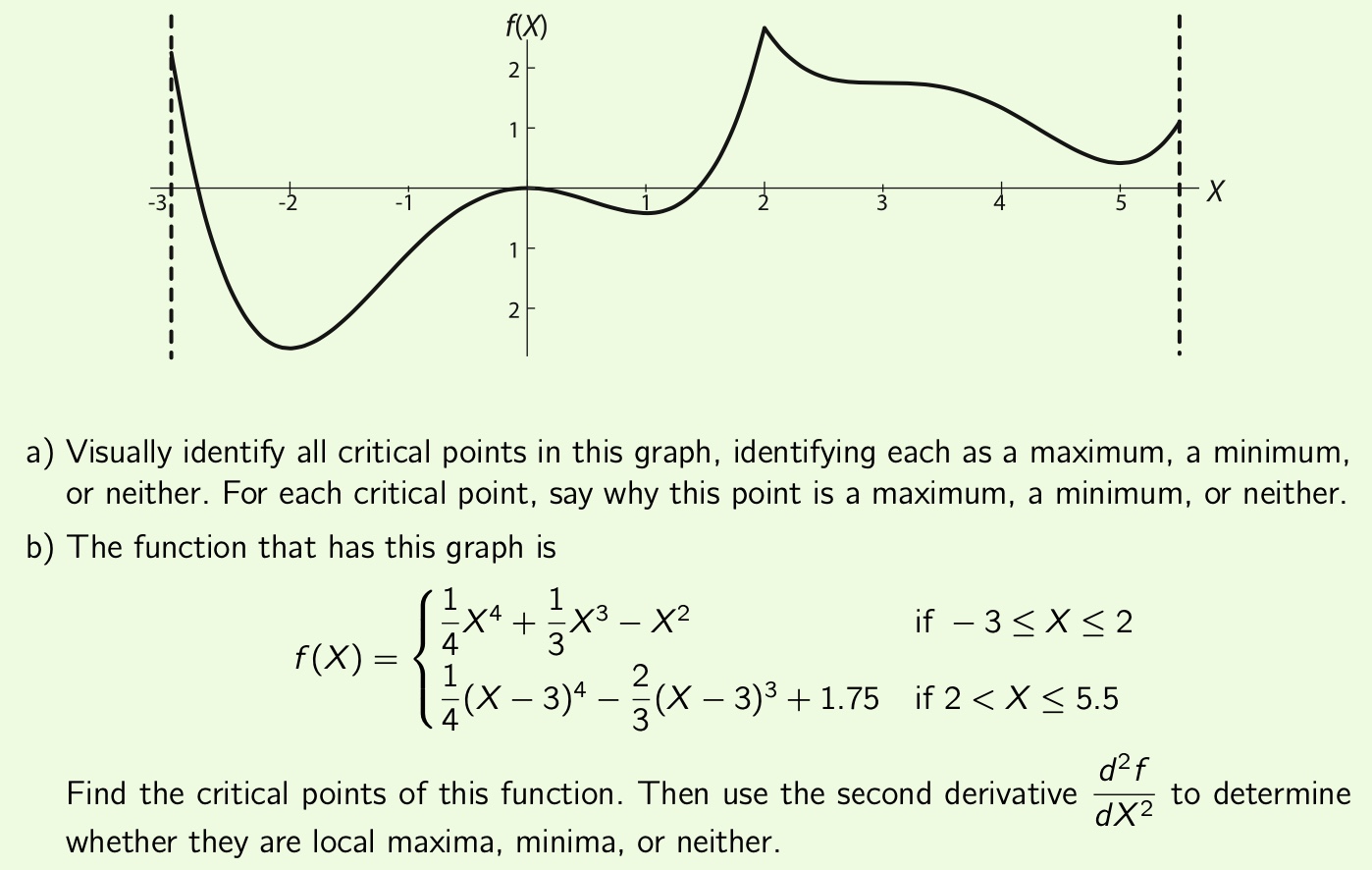 as a maximum, a minimum, or neither. For each critical point, say