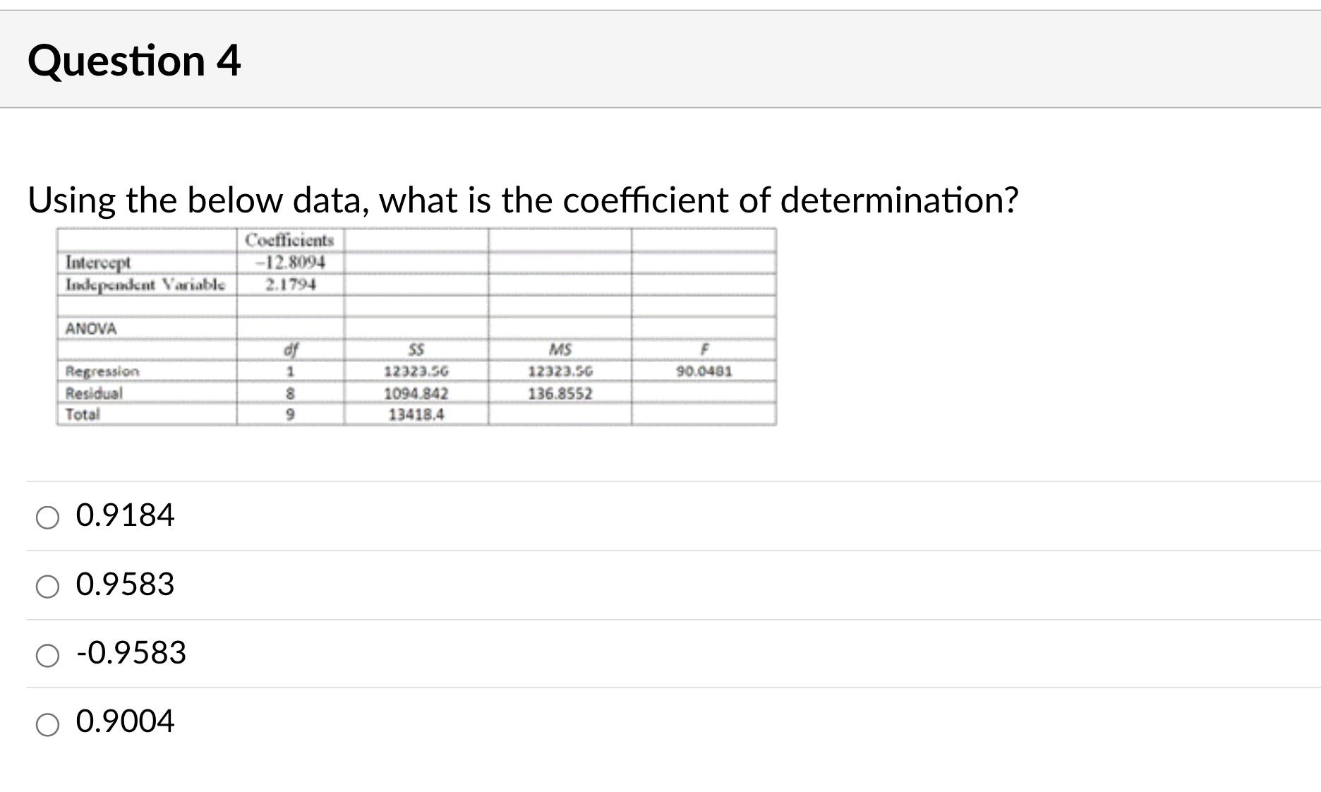 Coefficients Standard Error t-Stat p-value Intercept -12.201 6.560 -1.860 0.100 Number of