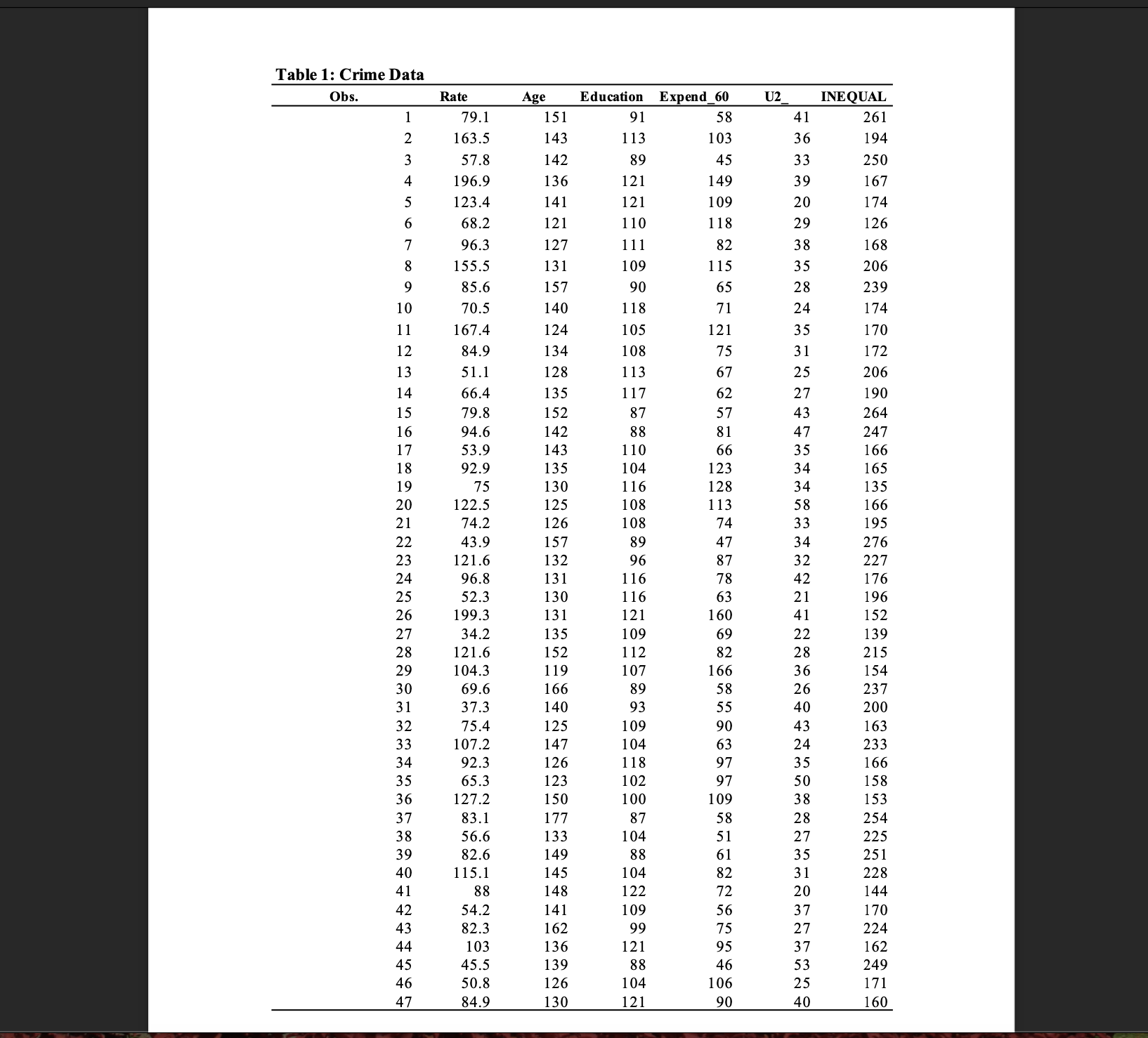 Y = 2.195 + 12.201XQuestion 4 Using the below data, what is