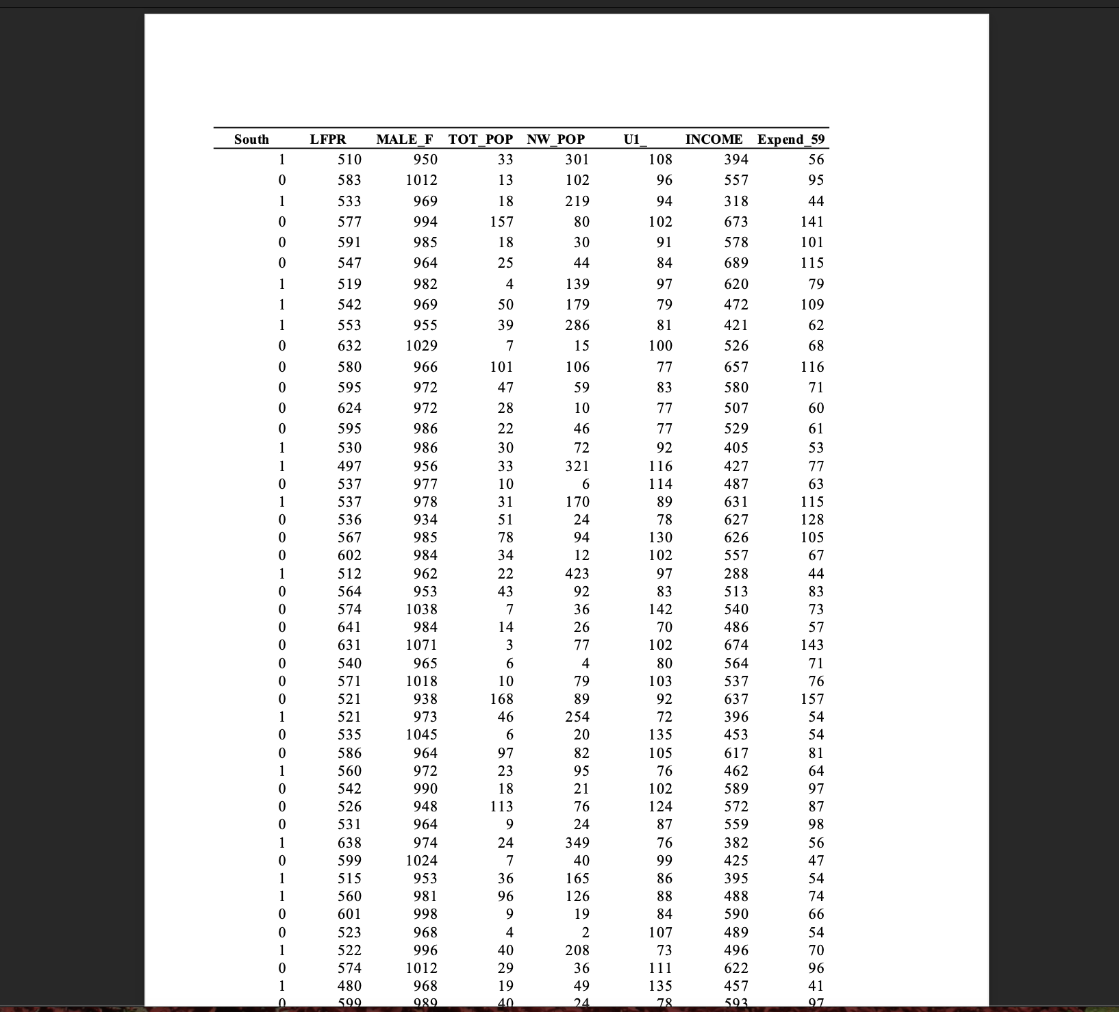 MS F Regression 100 9 12323.56 12323.50 90.0481 Residual 1094.842 136.8552 Total