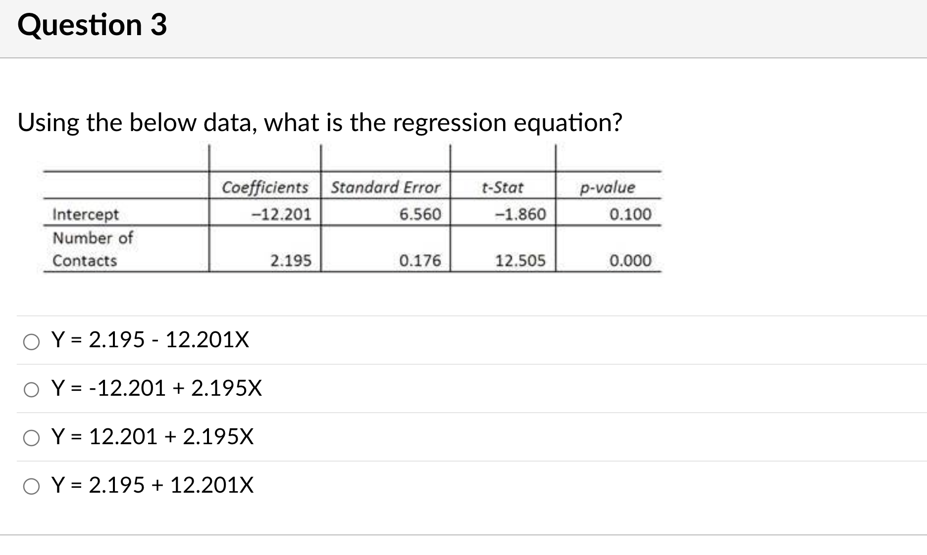 O The dependent variable will decrease by 9.976 units. 0 The dependent