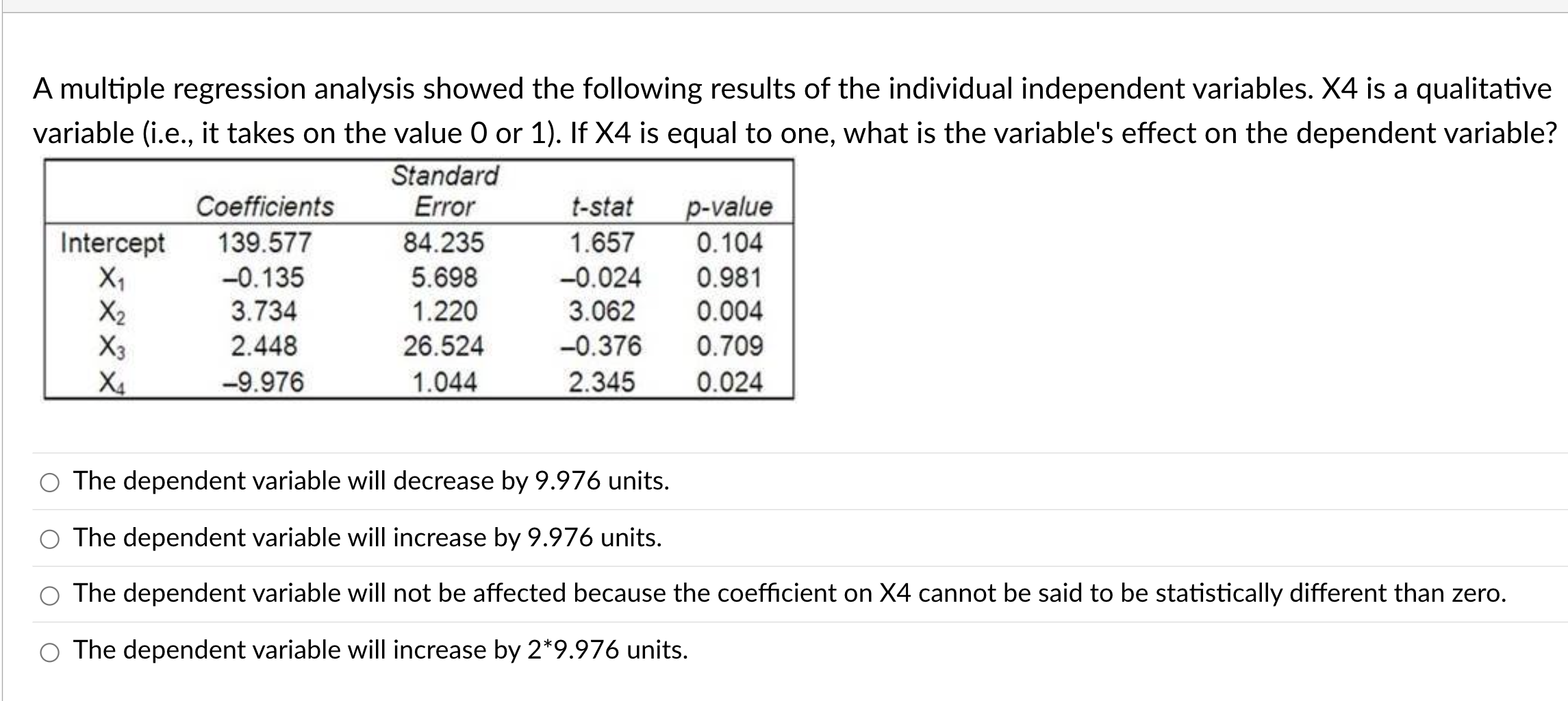 be affected because the coefcient on X4 cannot be said to be