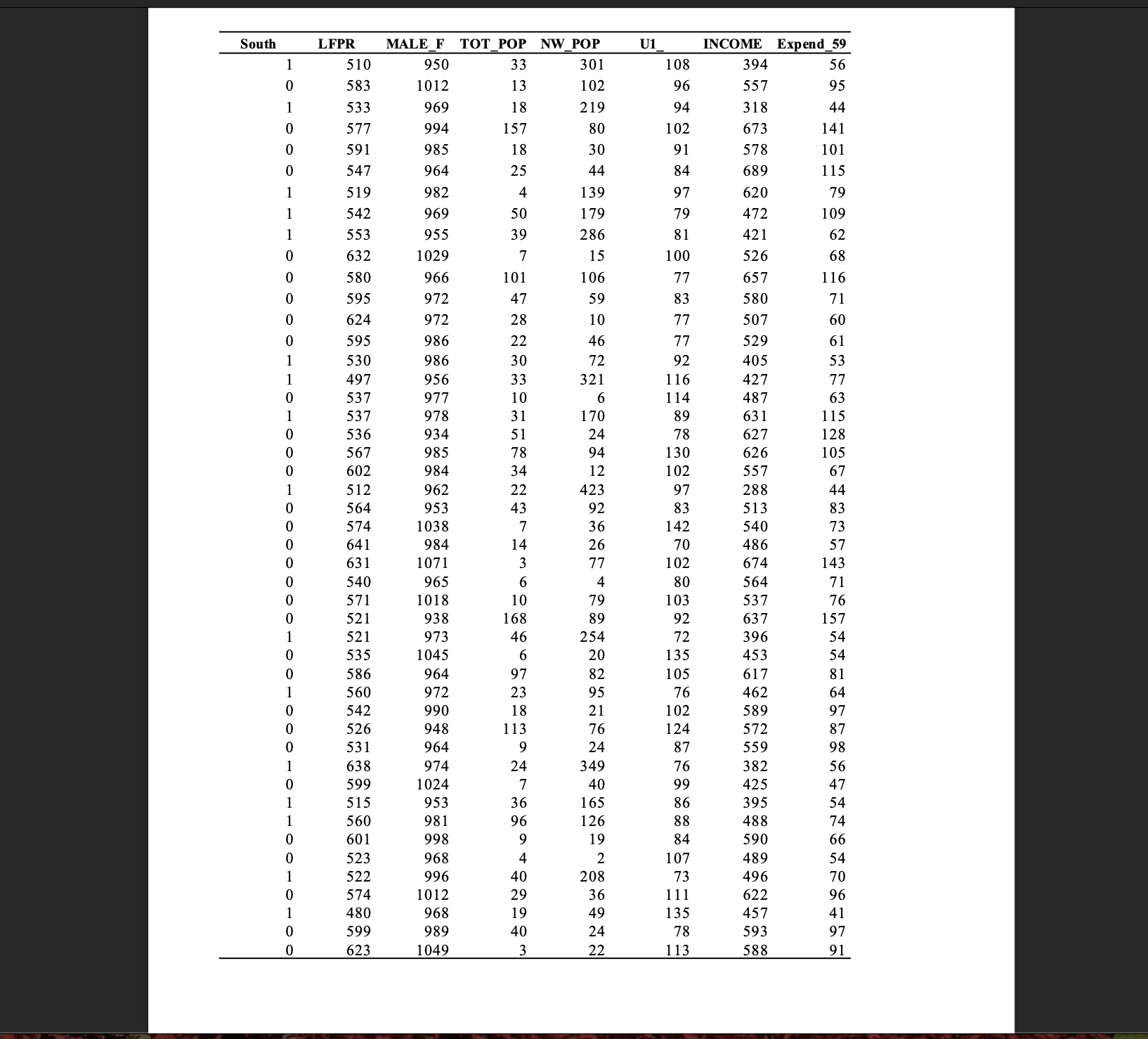 rates and factors that might inuence crime rates. Please review data set