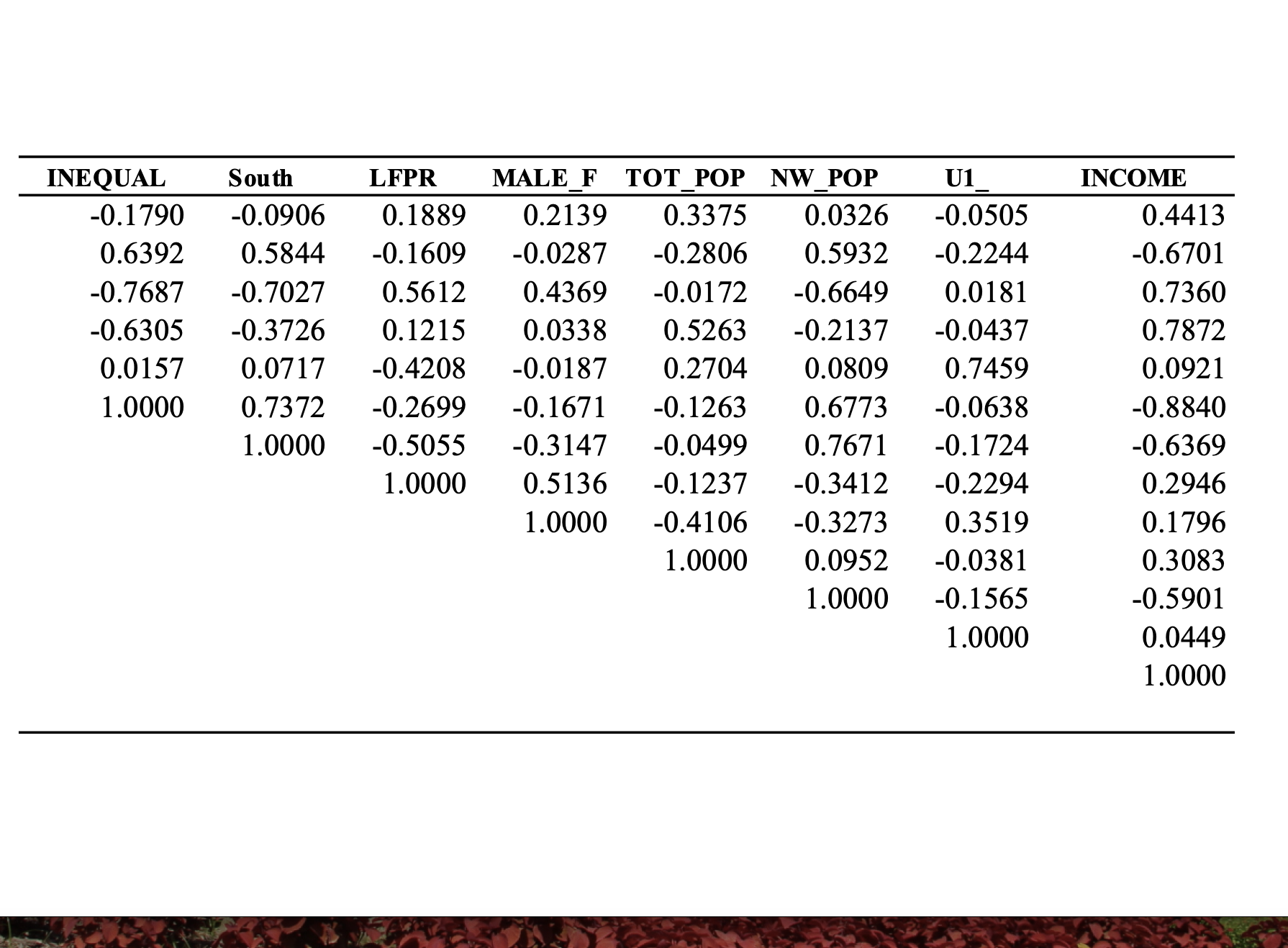NW_POP U1 Income Expend_59 Model 3: Rate = Age Education Expend_60 U2