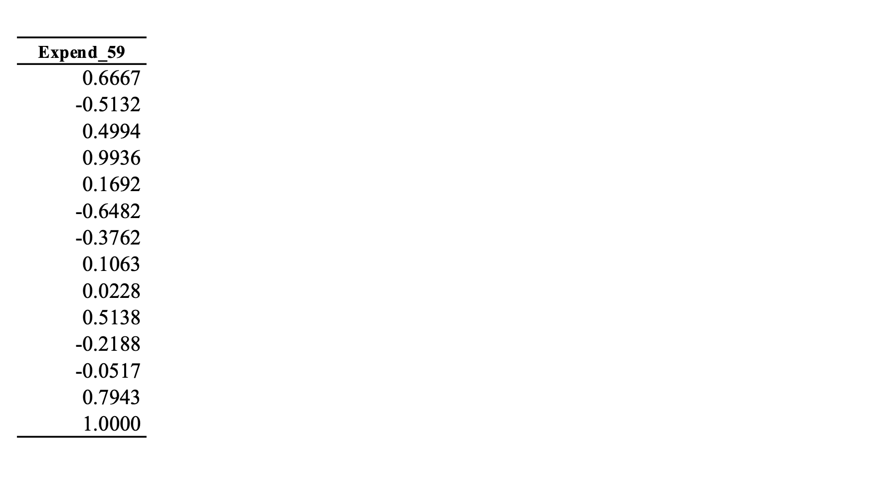 INEQUAL South LFPR MALE_F TOT_POP NW_POP U1 Income (Same as Model 2