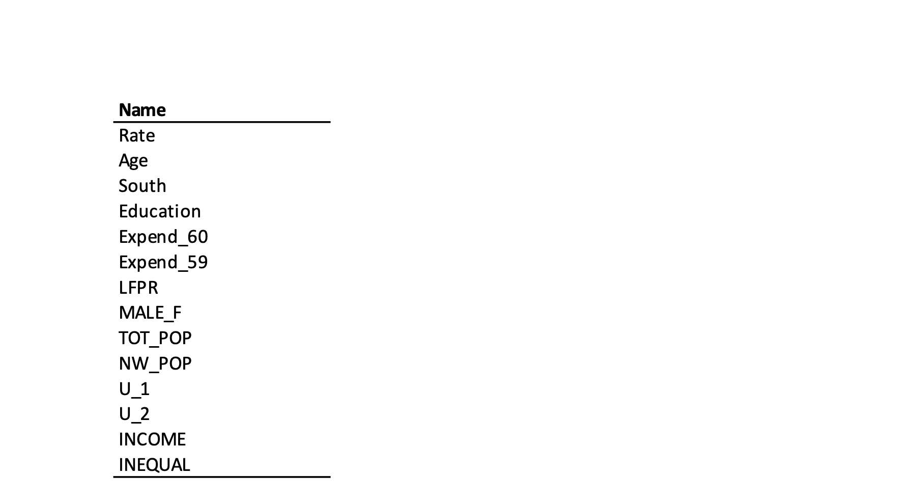 but drop Expend_59) Model 4: Rate = Age Education Expend_60 U2 INEQUAL