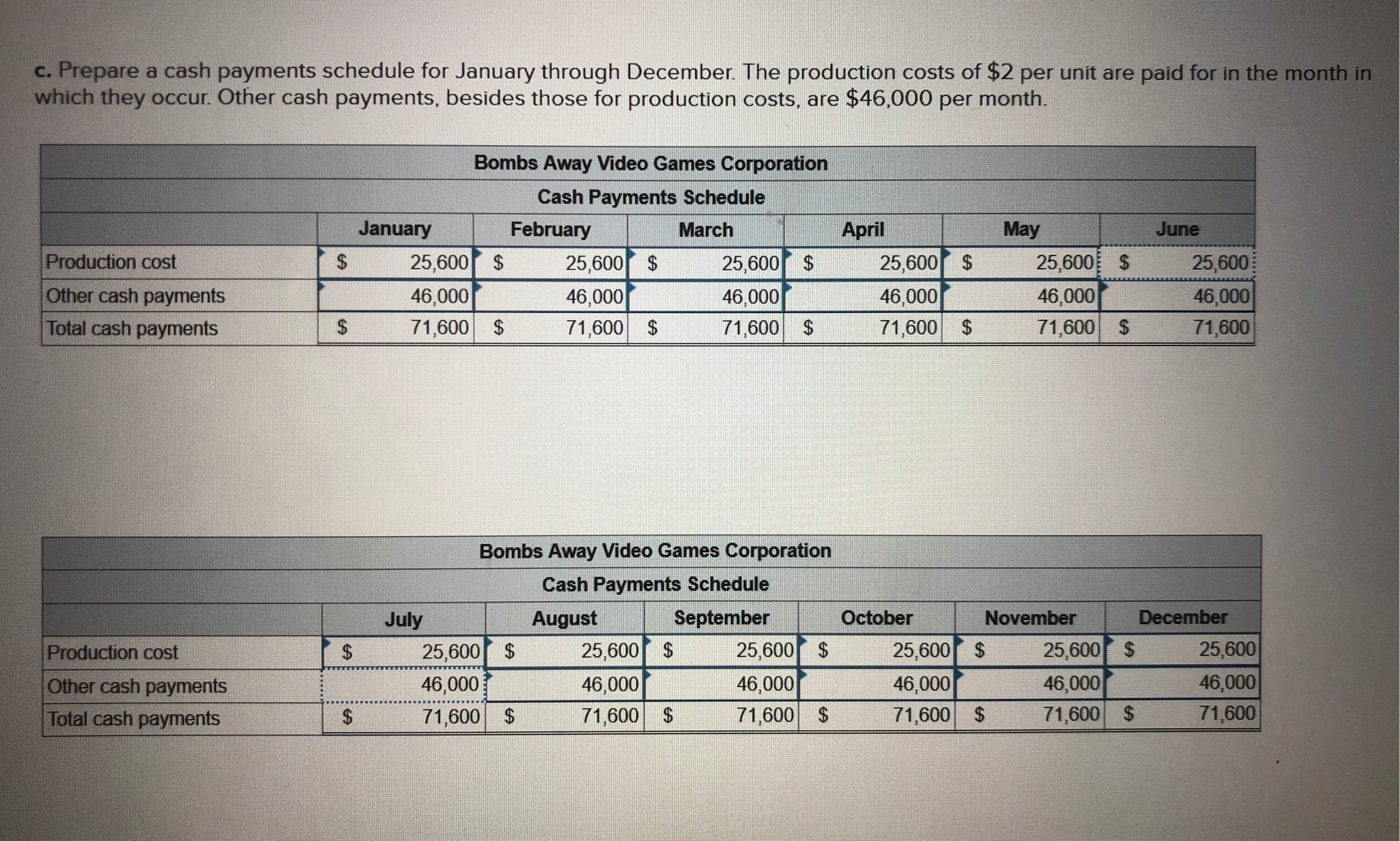 94, 000 August 46, 000 March 26, 000 September 56, 000 April