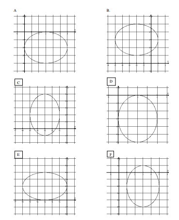 the parabola x =4y- and the circle x-+ (y+1)- =1. At how