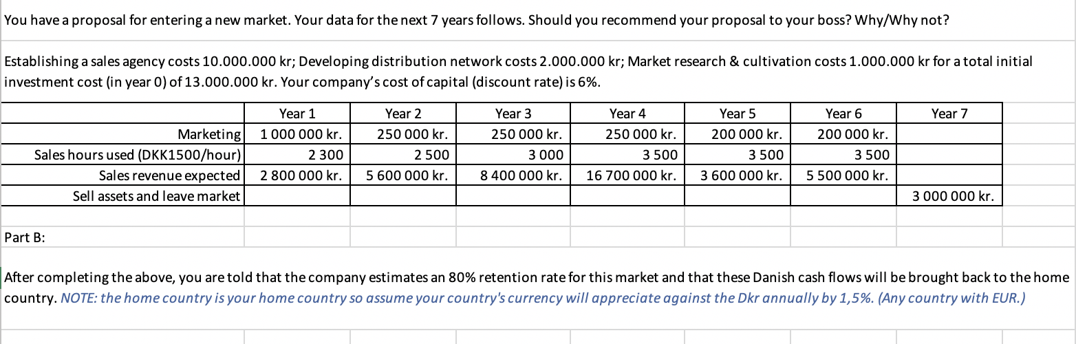 Please help me You have a proposal for entering a new market.