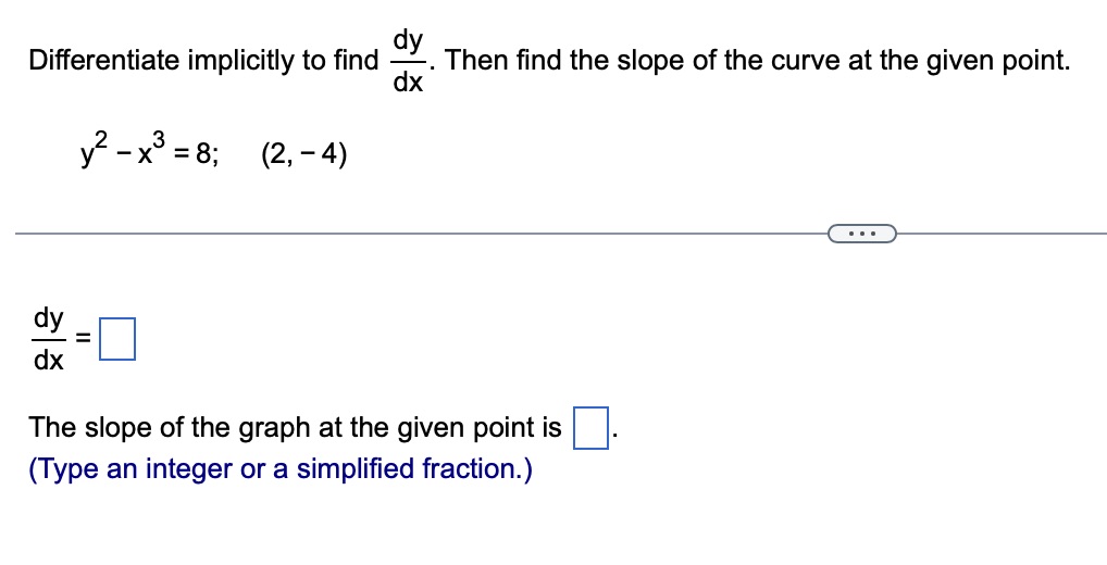 the curve at the given point. The slope of the graph at