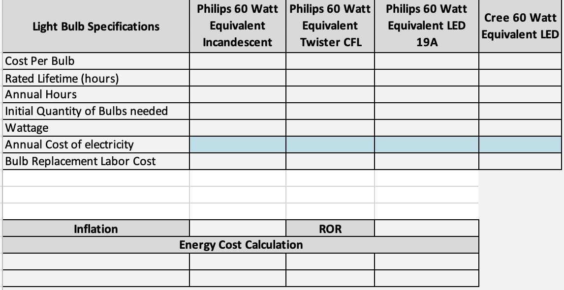 development with a real estate investment trust (REIT) where she focused on