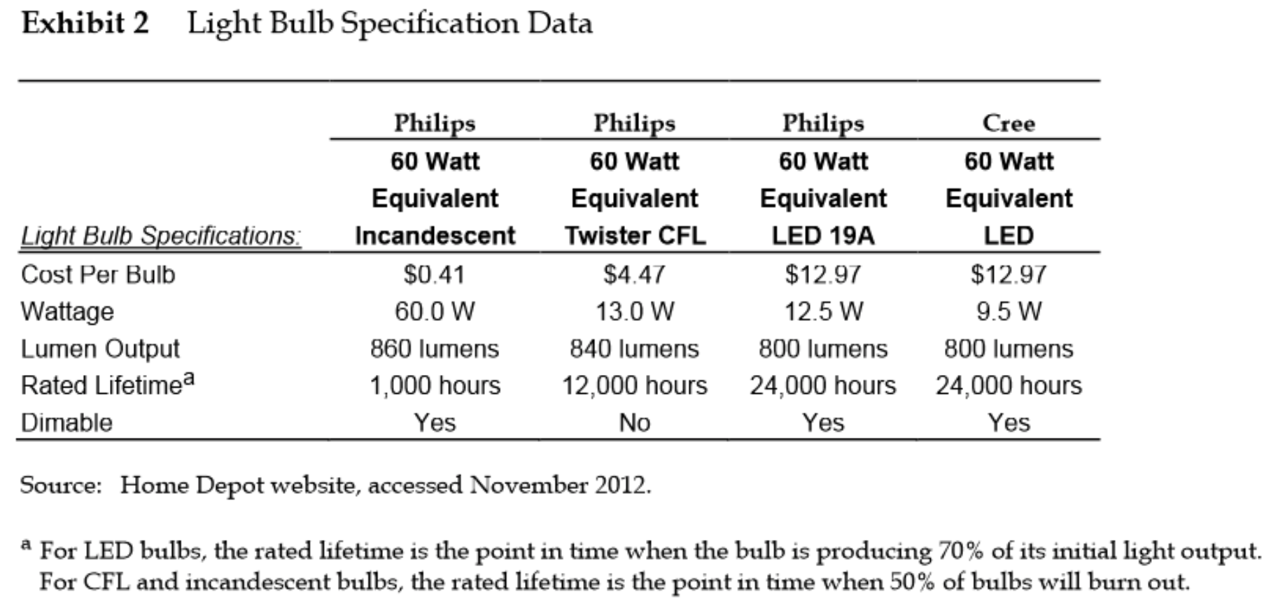 sights on owning and managing their own business. The most natural fit