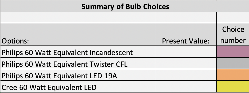 combined work experience.In early 2012, all of the pieces began to come