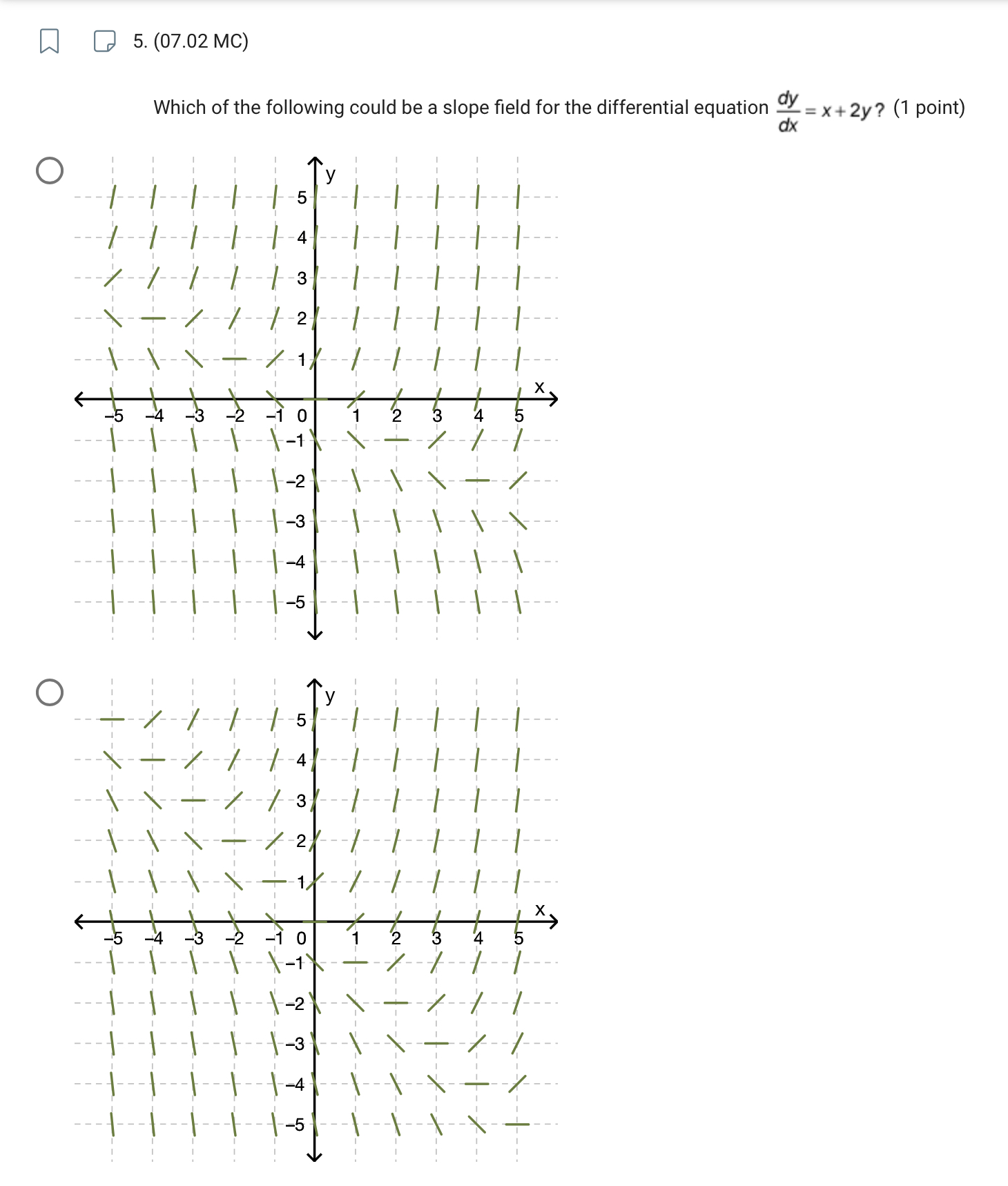is greater than the slope when X = 3. O The slope