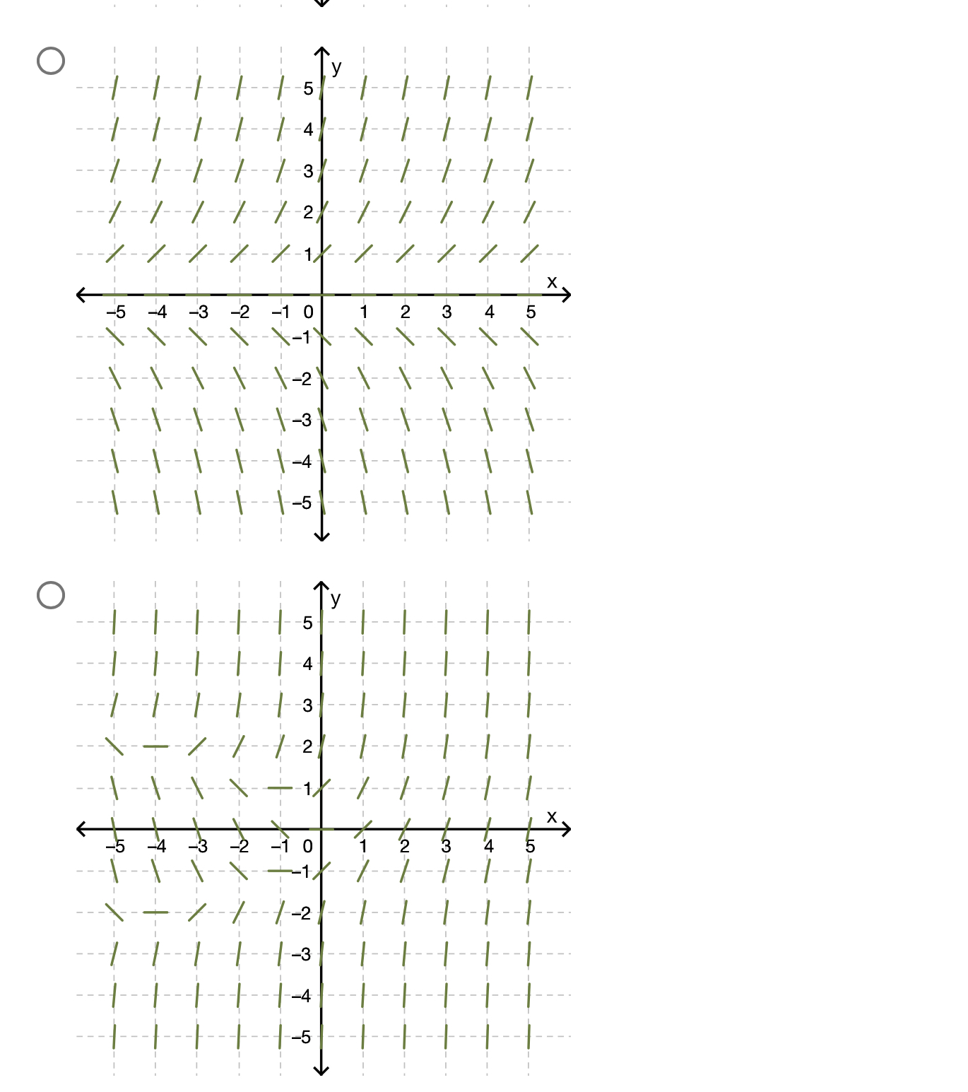 when y = -3 is greater than the slope when y =