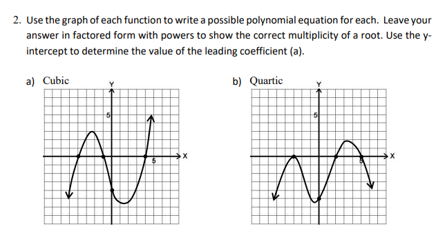 to show the correct multiplicity of a root. Use the y- intercept